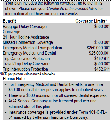 Our policy coverage with Allianz Travel Insurance